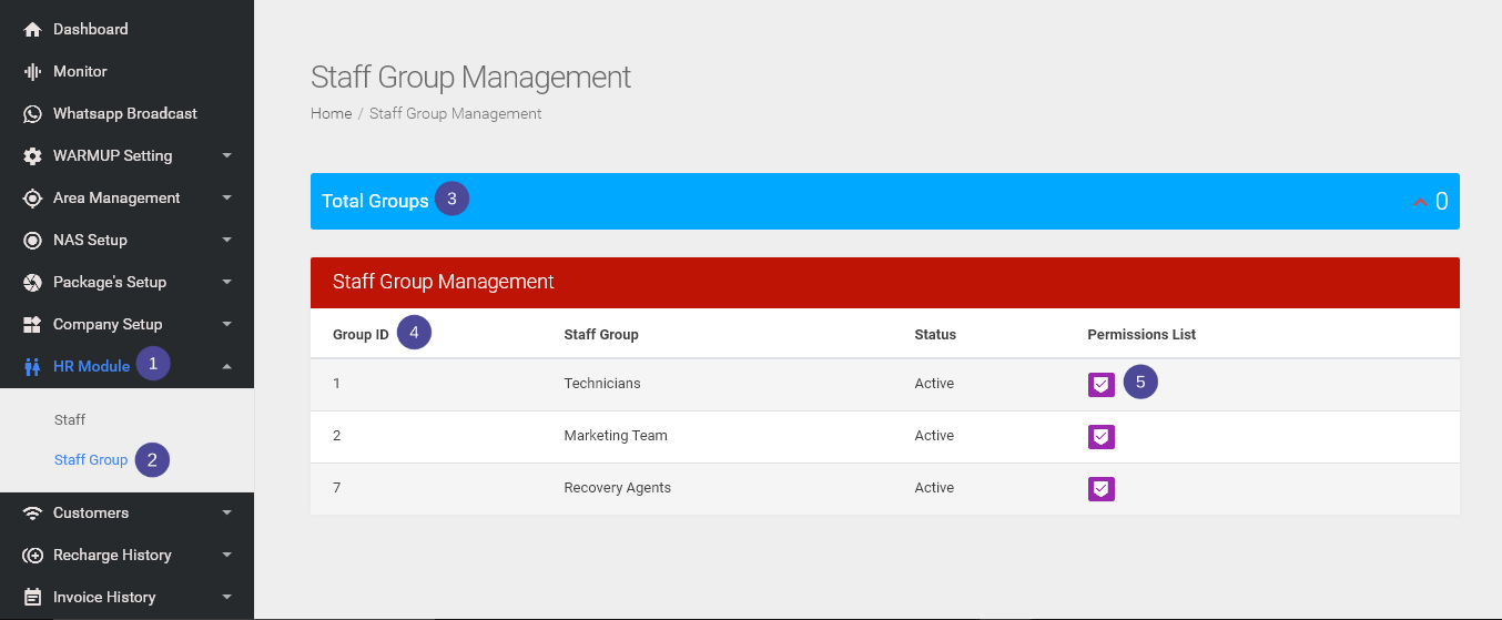 info about staff group