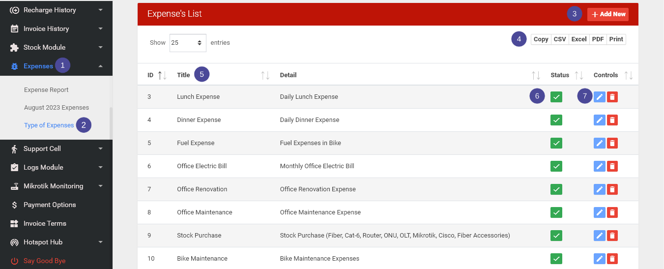 Info about expense report