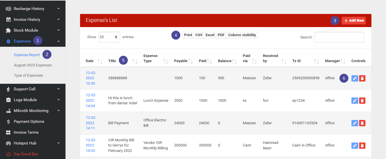 Info about expense report